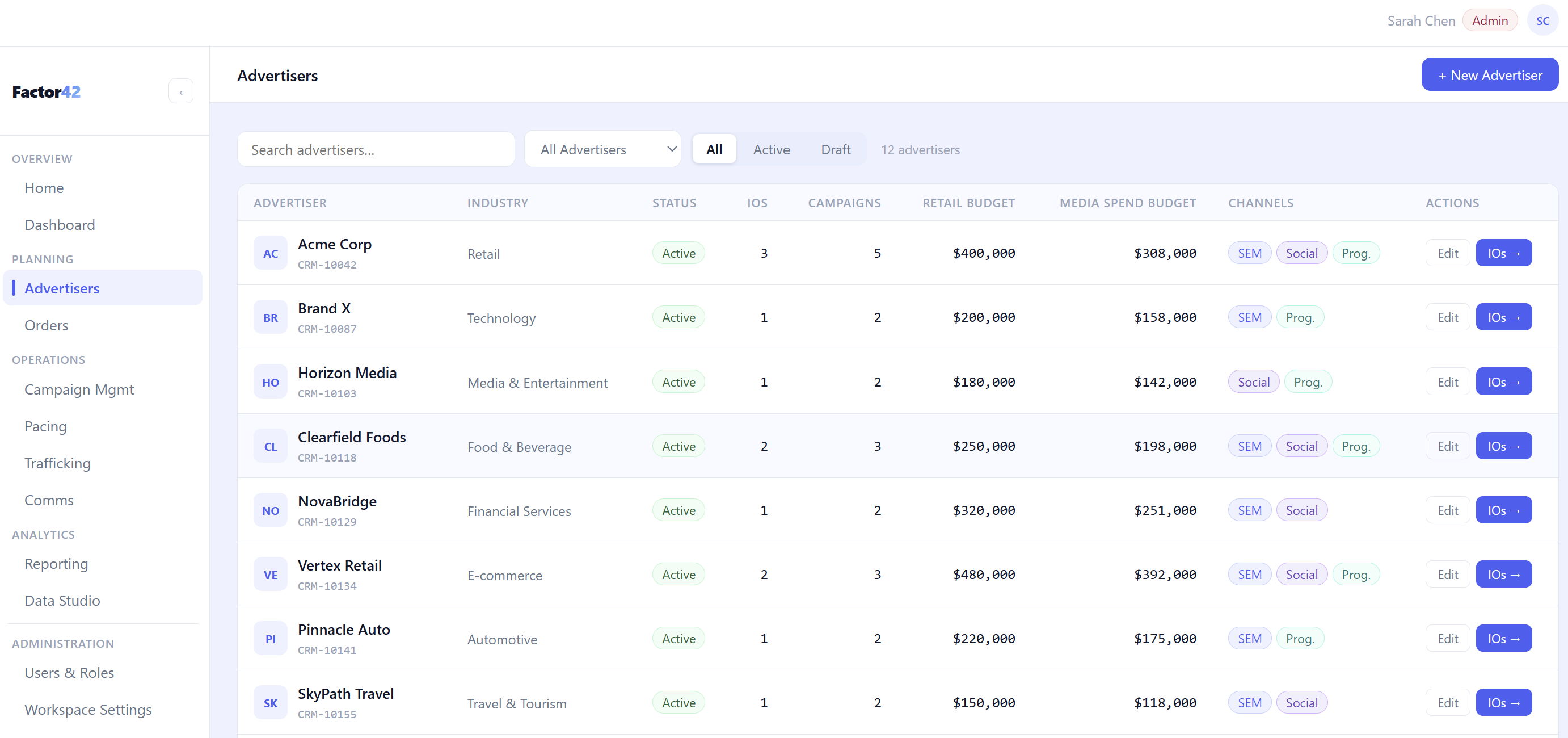 Multi-account view