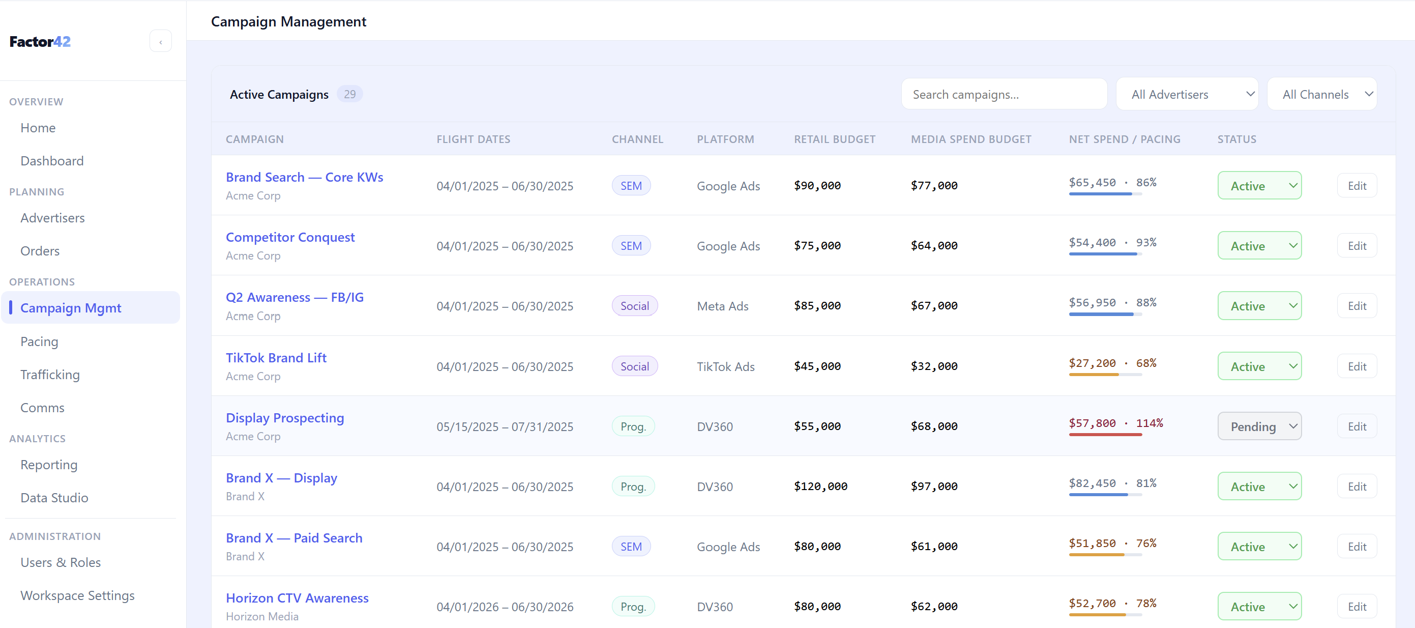 Campaigns built automatically