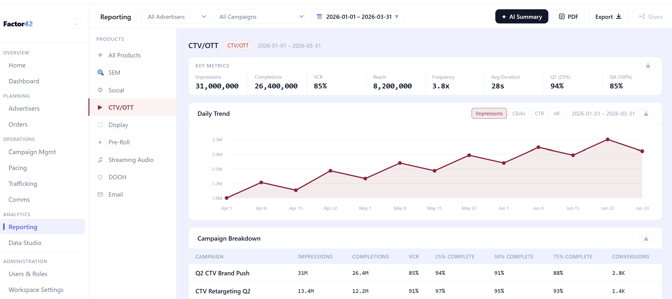 DeepThought reporting dashboard
